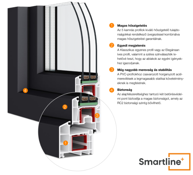Homlokzati ablakok_Smartline ablak (d)