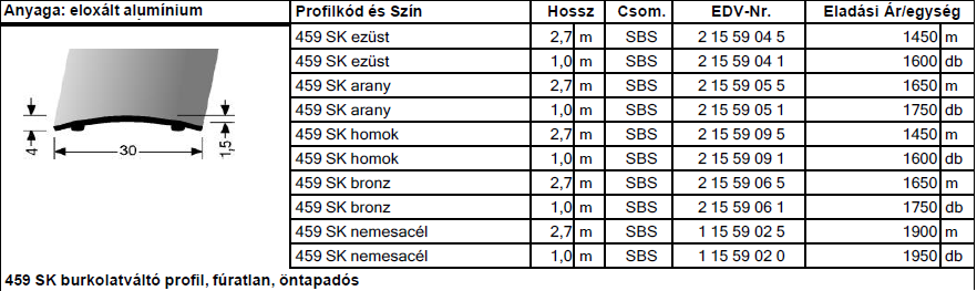 Burkolatváltó profil 459 SK