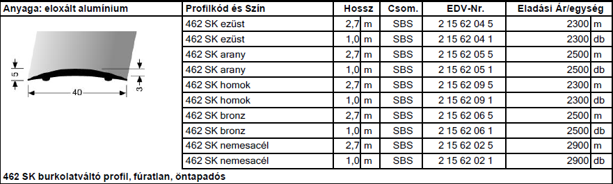 Burkolatváltó profil 462 SK