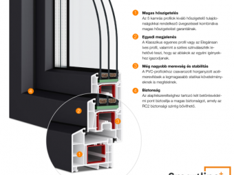 Homlokzati ablakok_Smartline ablak (d)