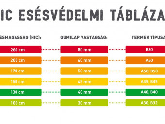 Fekete Gumilap